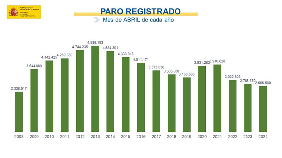 Paro