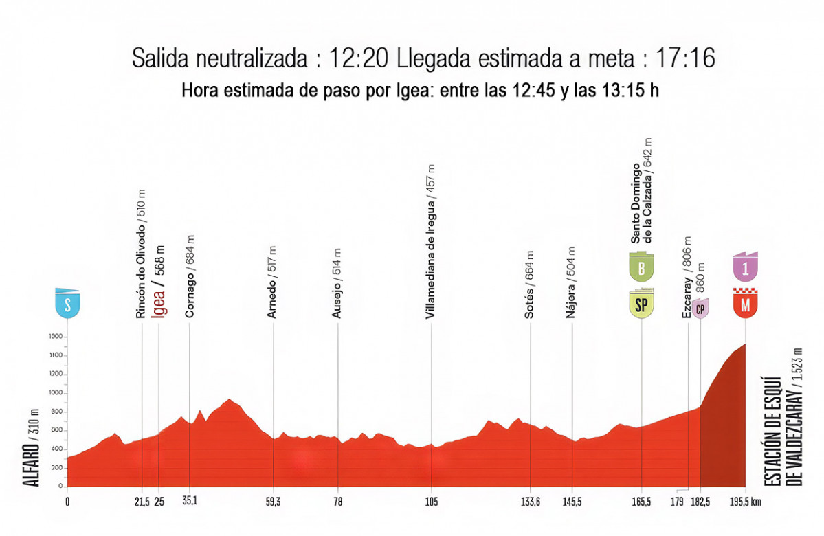 Vuelta3