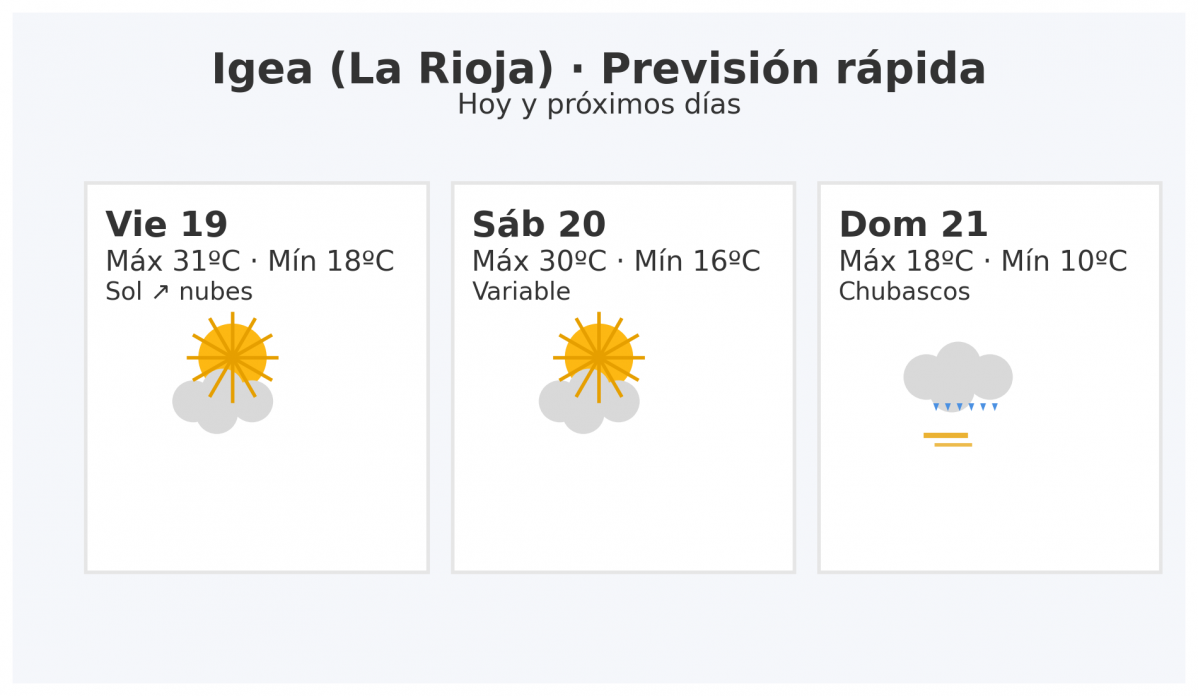 Ilustracion tiempo igea