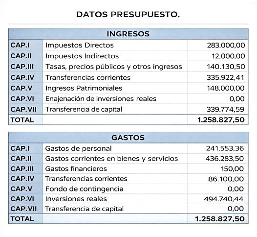 Presupuesto